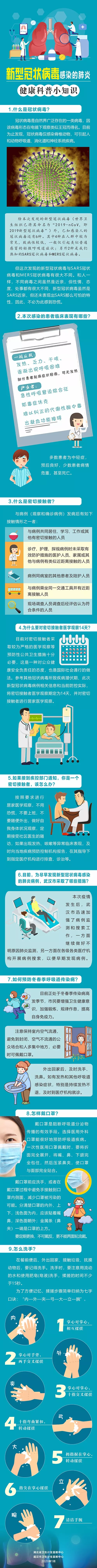 戴口罩有用吗？如何有效预防？新型冠状病毒最