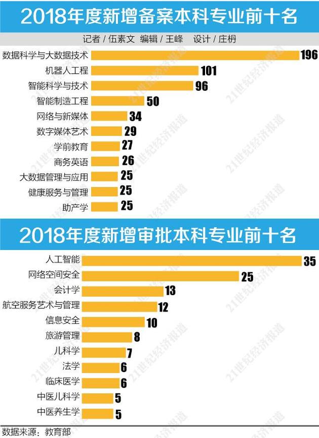 人工智能专业首次独立招生 未来就业层次高低有