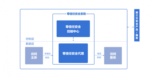 安全大咖线上对话，支招企业复工做好网络安全